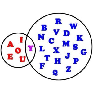 AlphaVenn