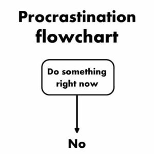 Procrastination Flowchart