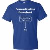 Procrastination Flowchart T-Shirt (royal)